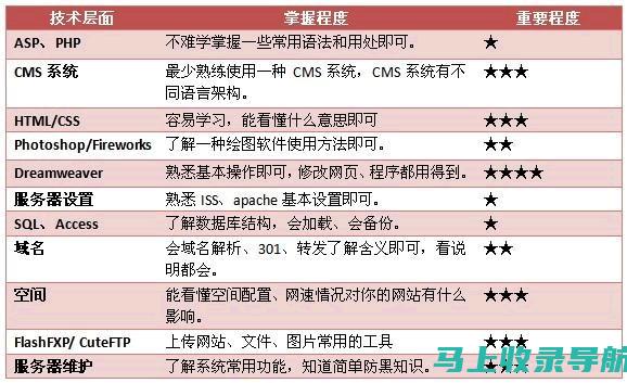 深入了解站长如何实施数字营销策略