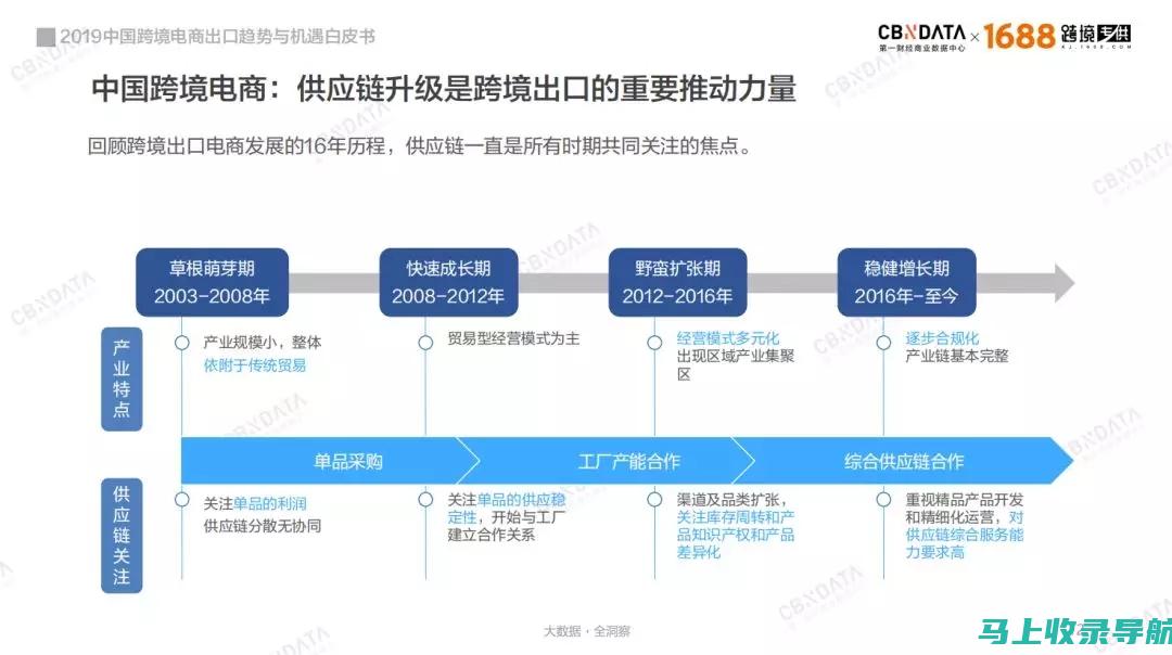 电商行业中的SEO优化应用与发展前景探讨